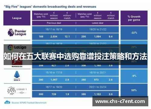 如何在五大联赛中选购靠谱投注策略和方法