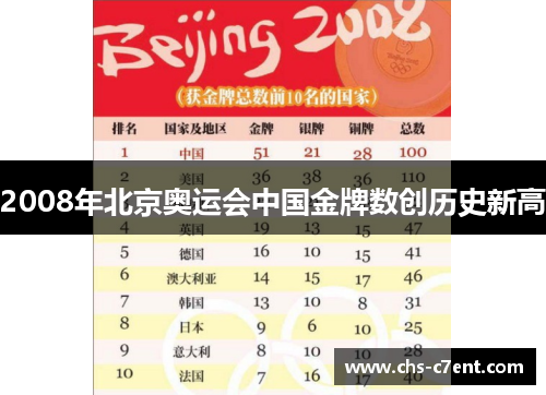 2008年北京奥运会中国金牌数创历史新高