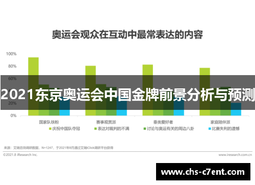 2021东京奥运会中国金牌前景分析与预测